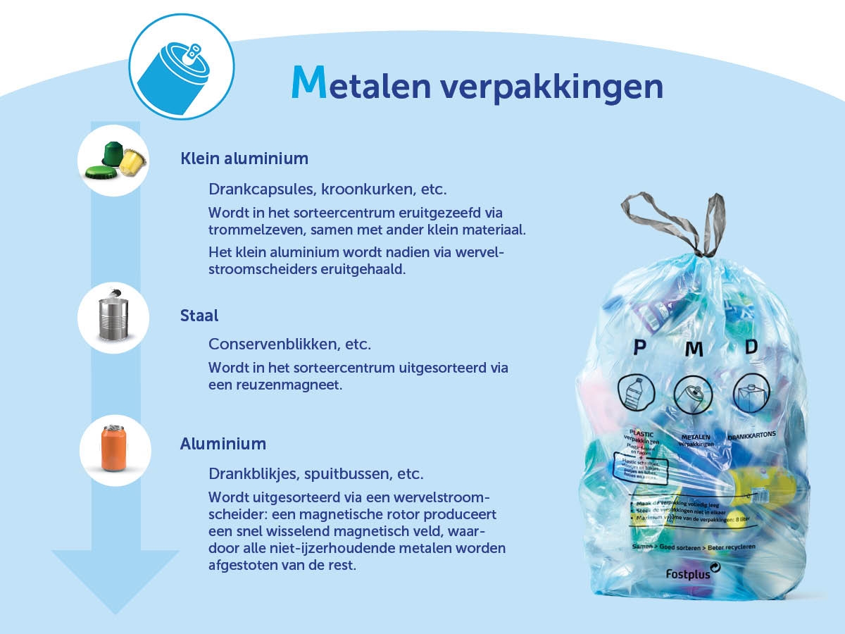 Metalen materiaalstromen in de PMD-zak