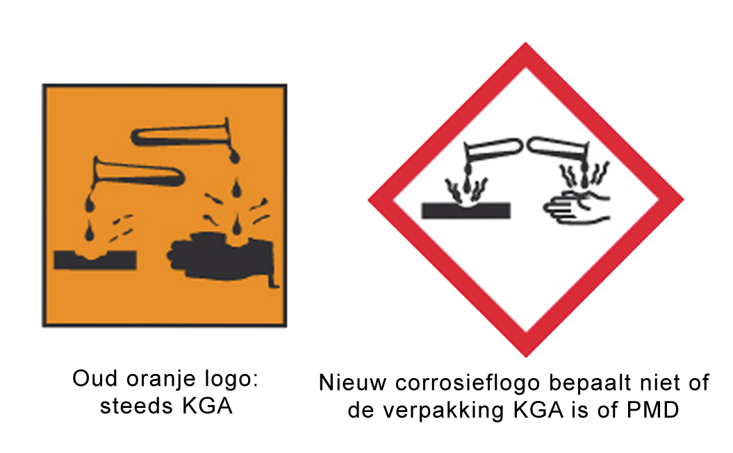 oud en nieuw logo 'corrosief' of 'bijtend'