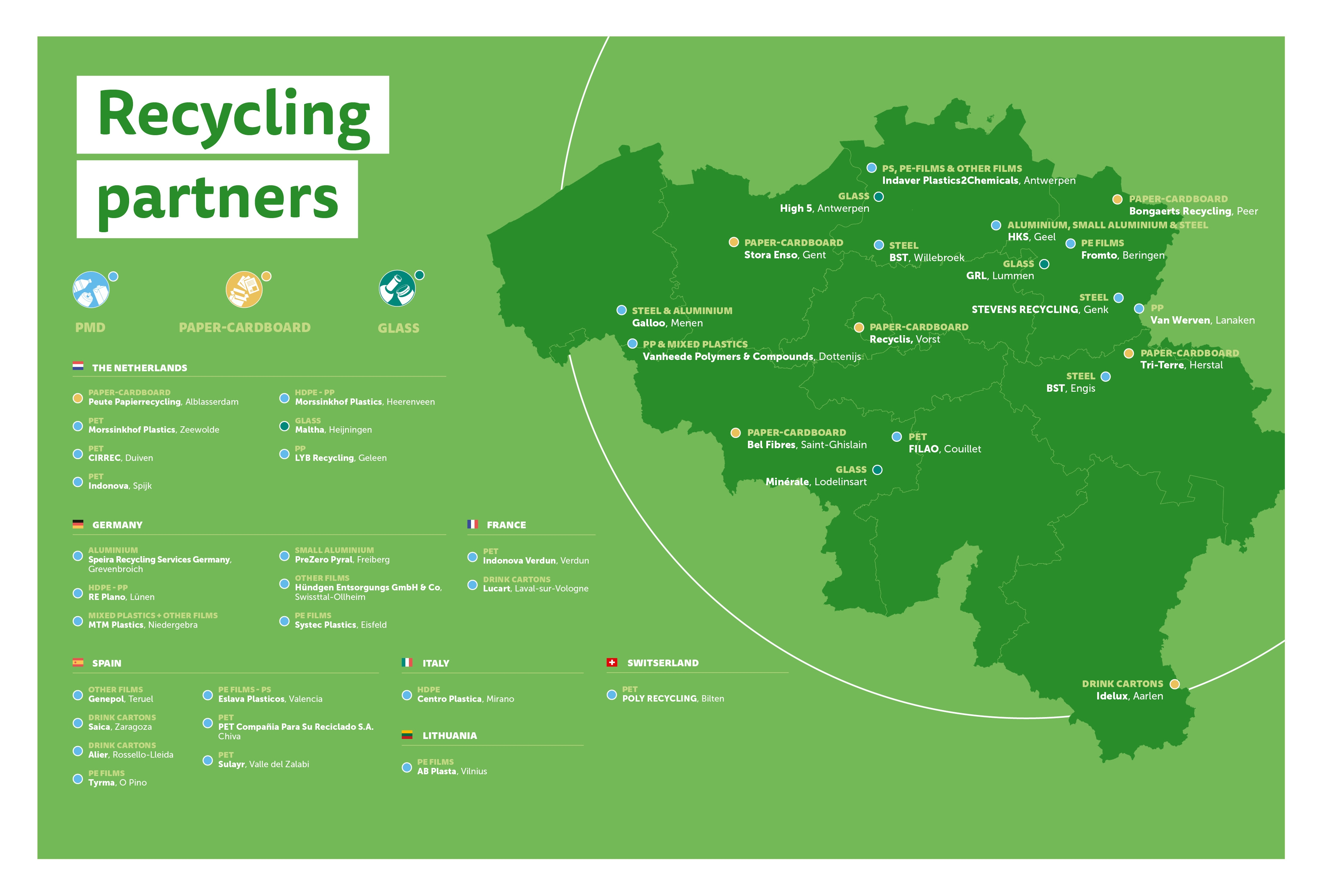 Recycling partners (v2.3.2026)